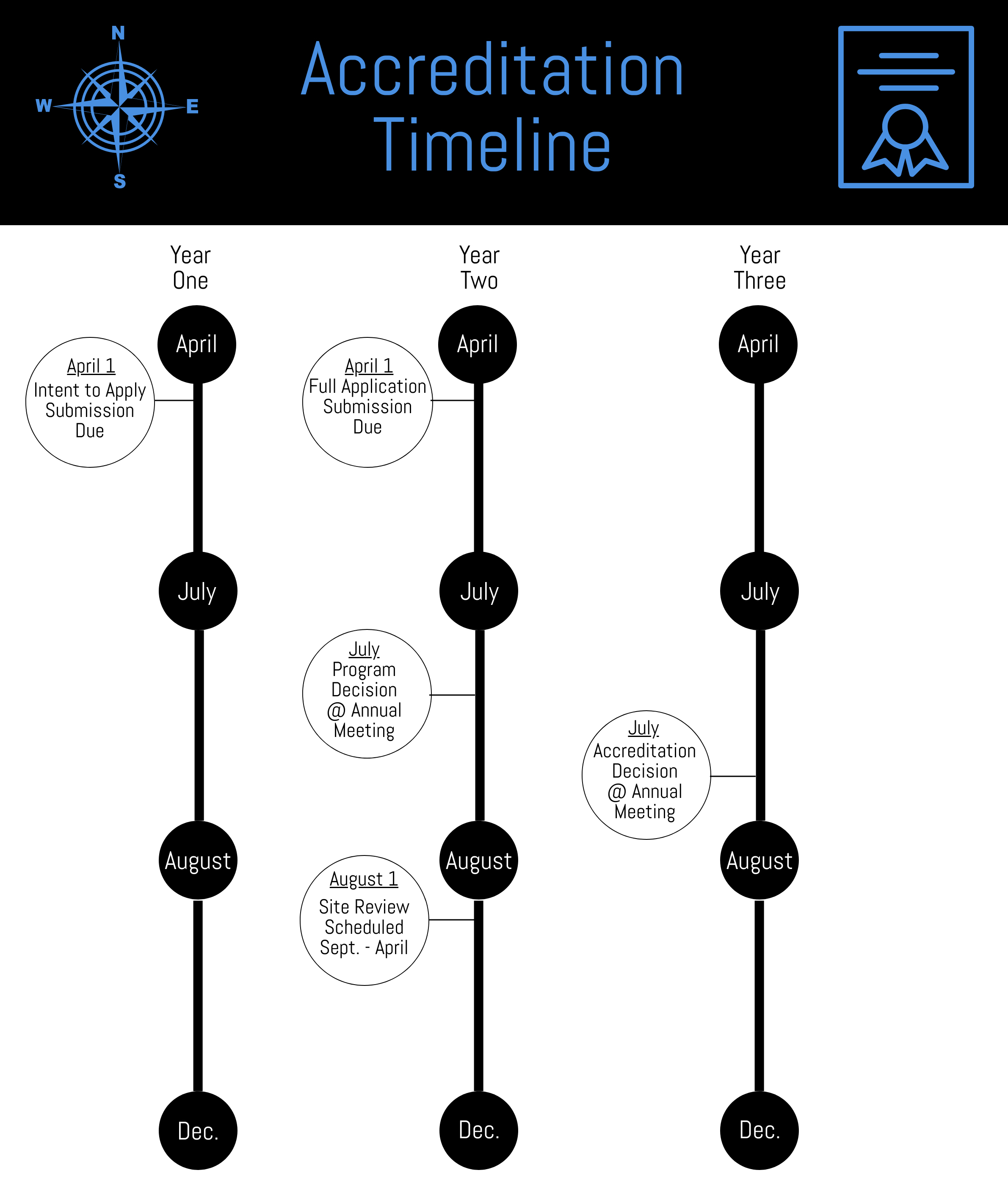 ASAS CoA_Application Timeline_Option1[89] copy